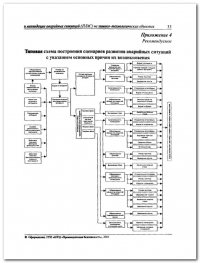 Разработка плана мероприятий по ликвидации аварии в Екатеринбурге